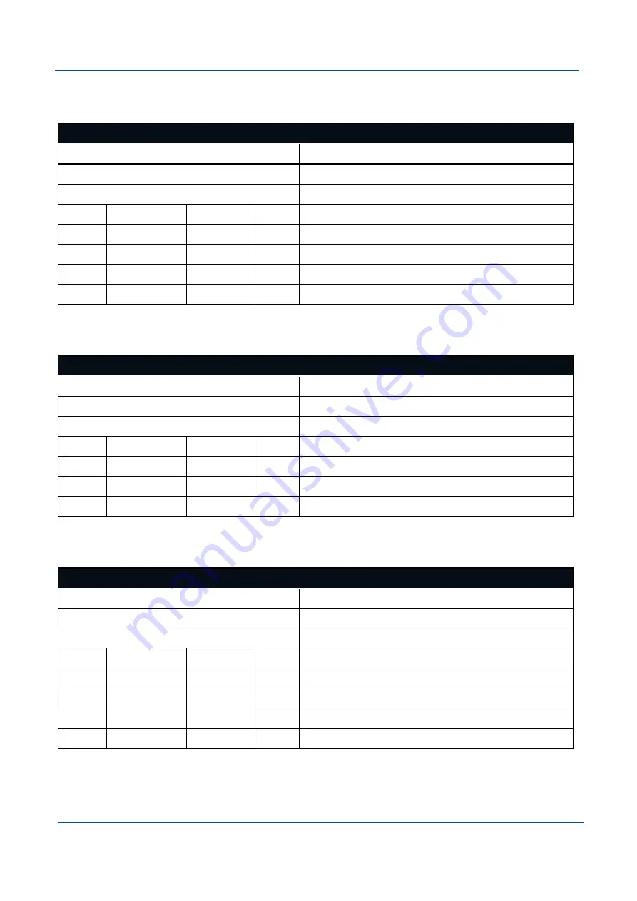 Advanced Navigation Boreas D90 Reference Manual Download Page 145