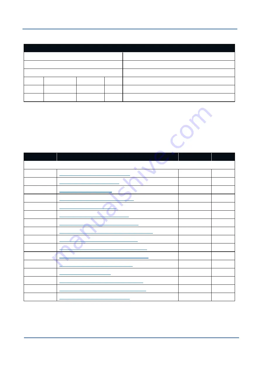 Advanced Navigation Boreas D90 Reference Manual Download Page 168