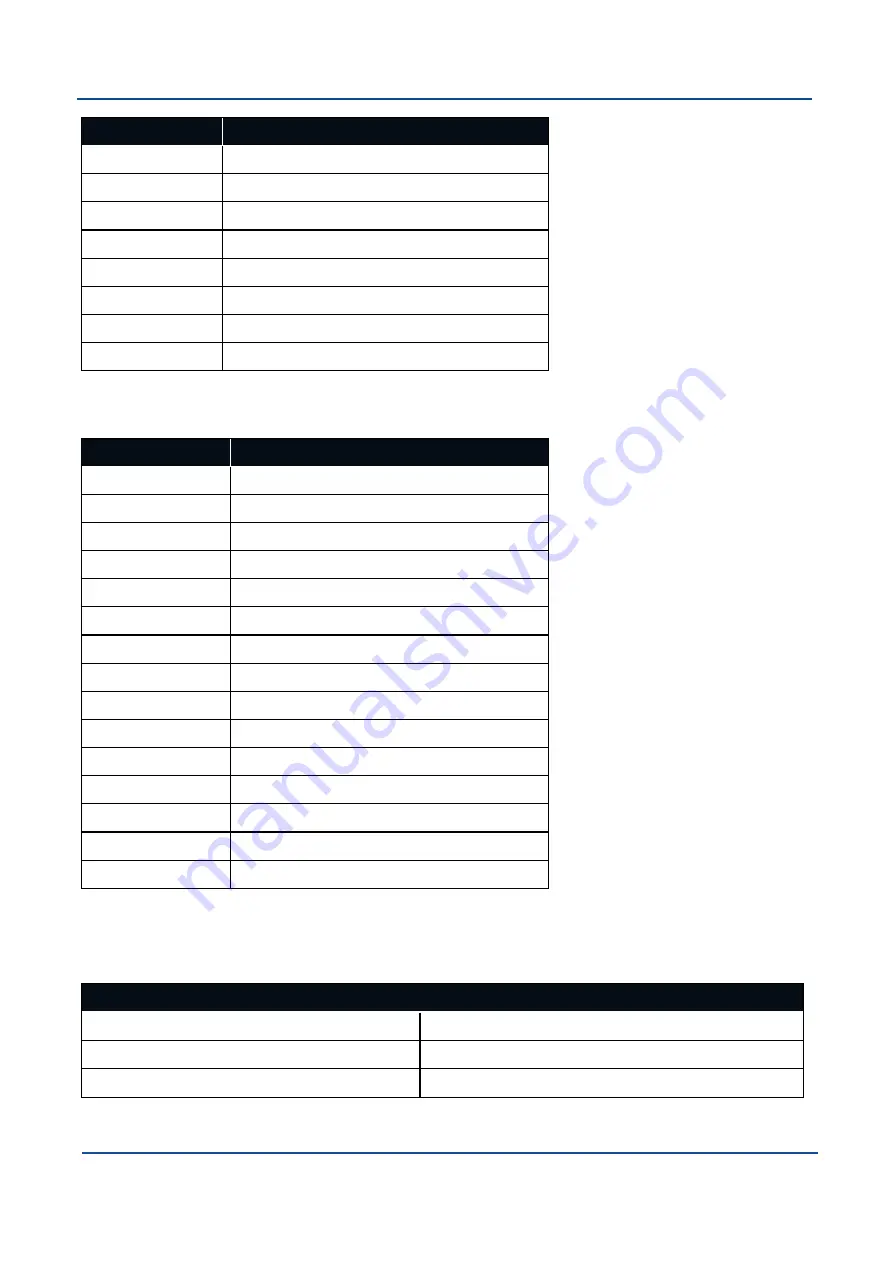 Advanced Navigation Boreas D90 Reference Manual Download Page 186