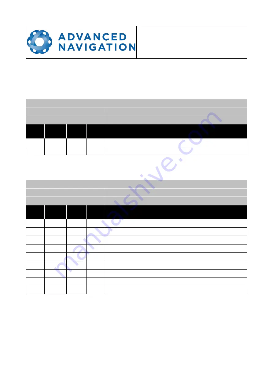 Advanced Navigation GC-POE-HA Reference Manual Download Page 55