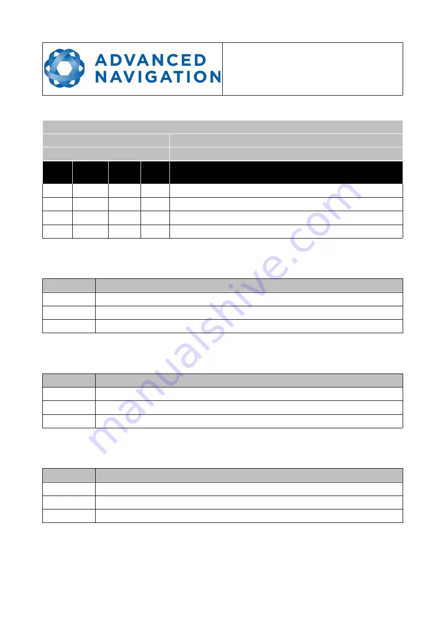 Advanced Navigation GC-POE-HA Reference Manual Download Page 77