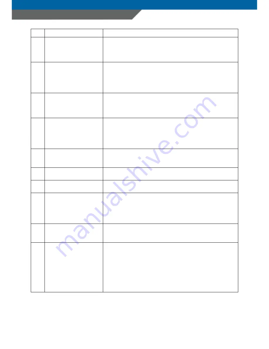 advanced PANMOBIL systems GmbH & Co. KG powerlineECCO Plus Manual Download Page 4