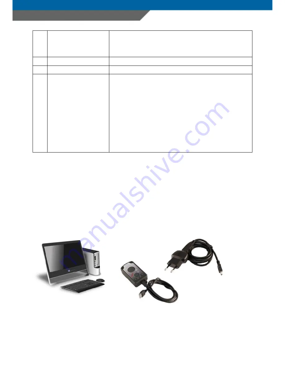 advanced PANMOBIL systems GmbH & Co. KG powerlineECCO Plus Manual Download Page 5