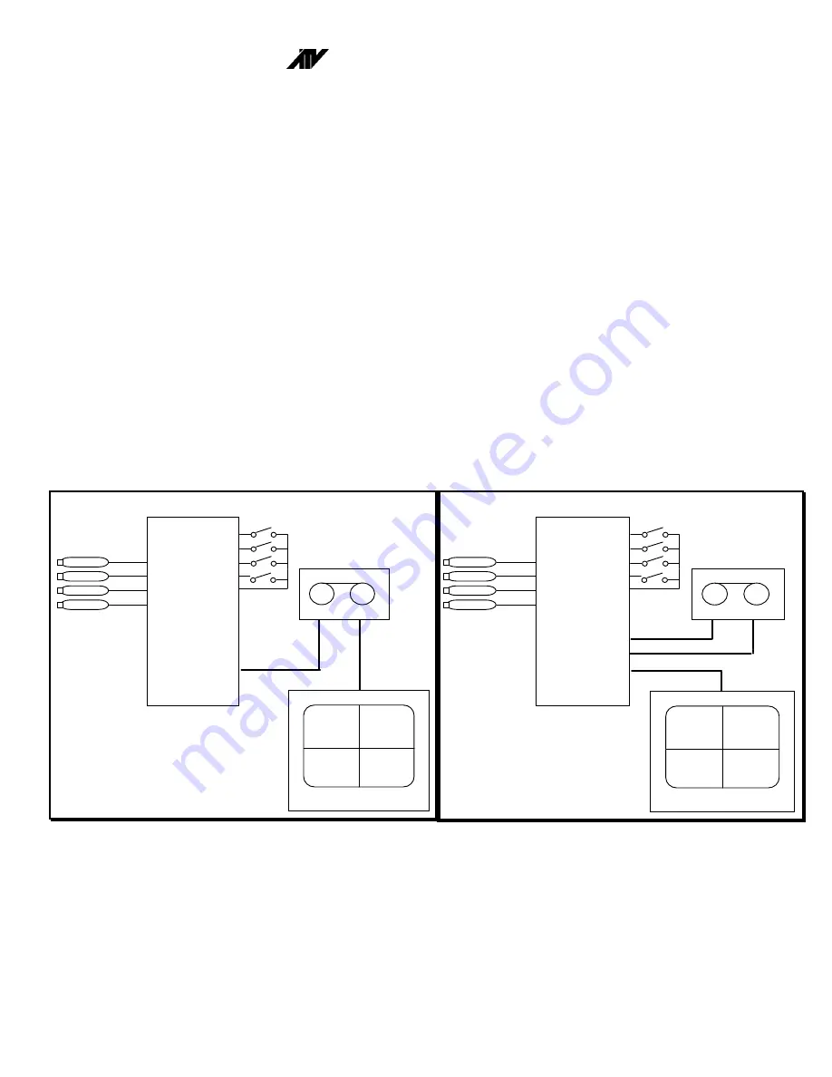 Advanced Technology Video QuadraSplit 421SS Owner'S Manual And Operating Instructions Download Page 2