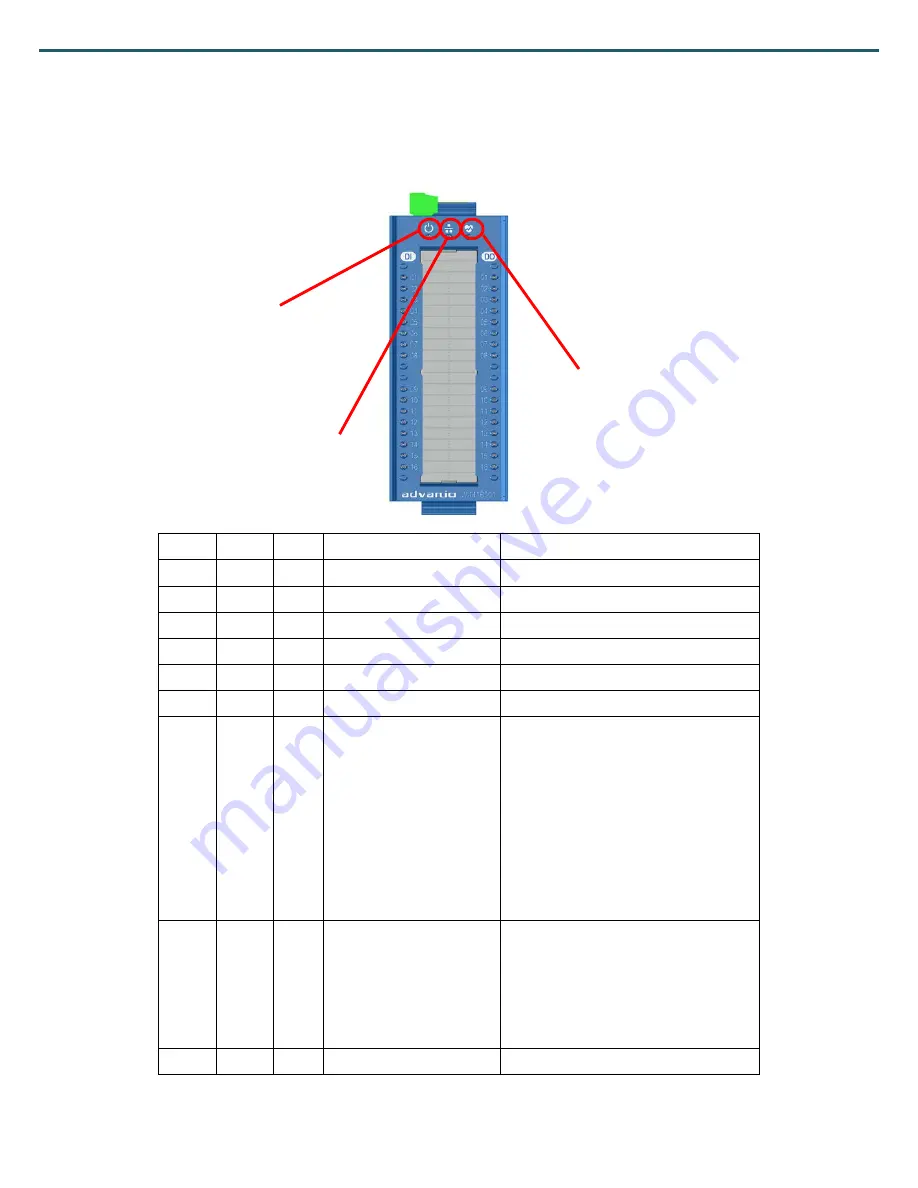 advanio Wolf Series RS-485 User Manual Download Page 28