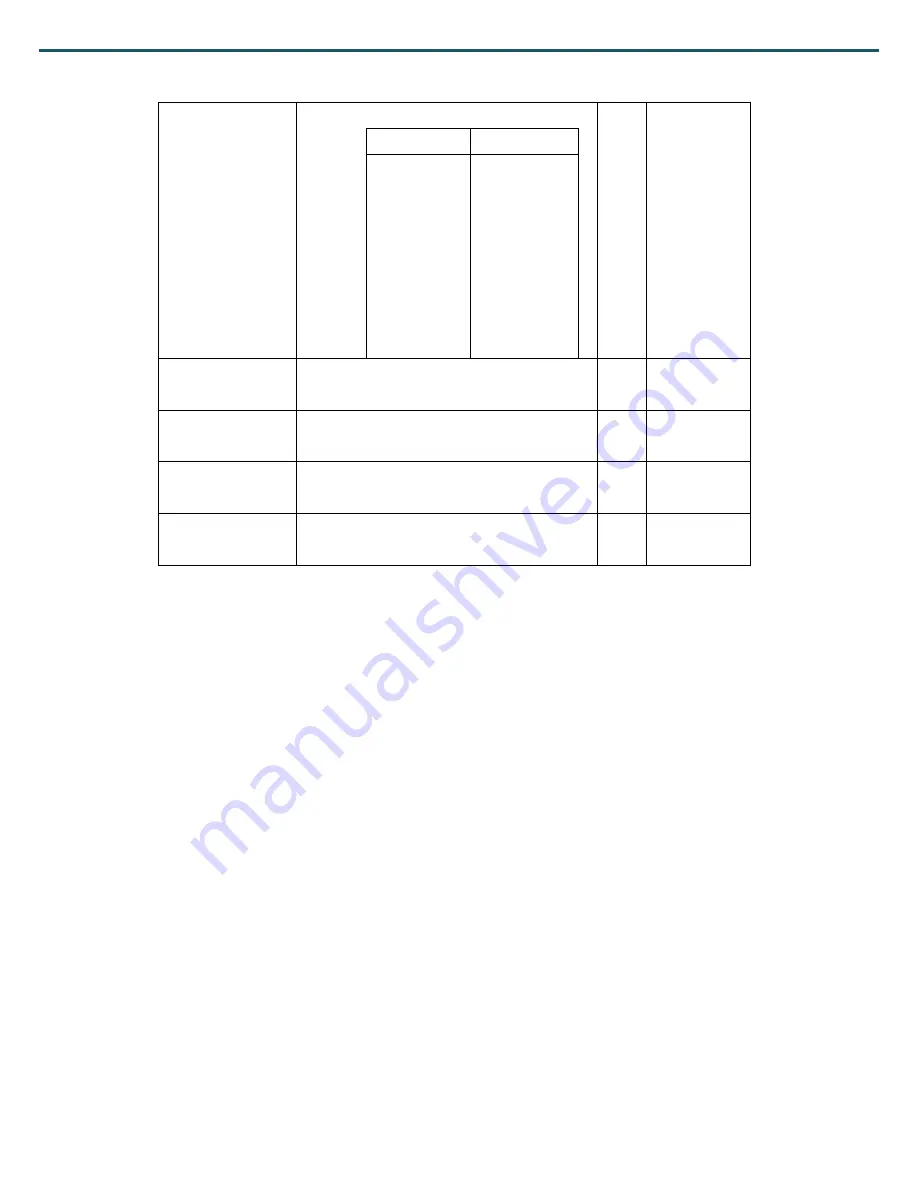 advanio Wolf Series RS-485 User Manual Download Page 144