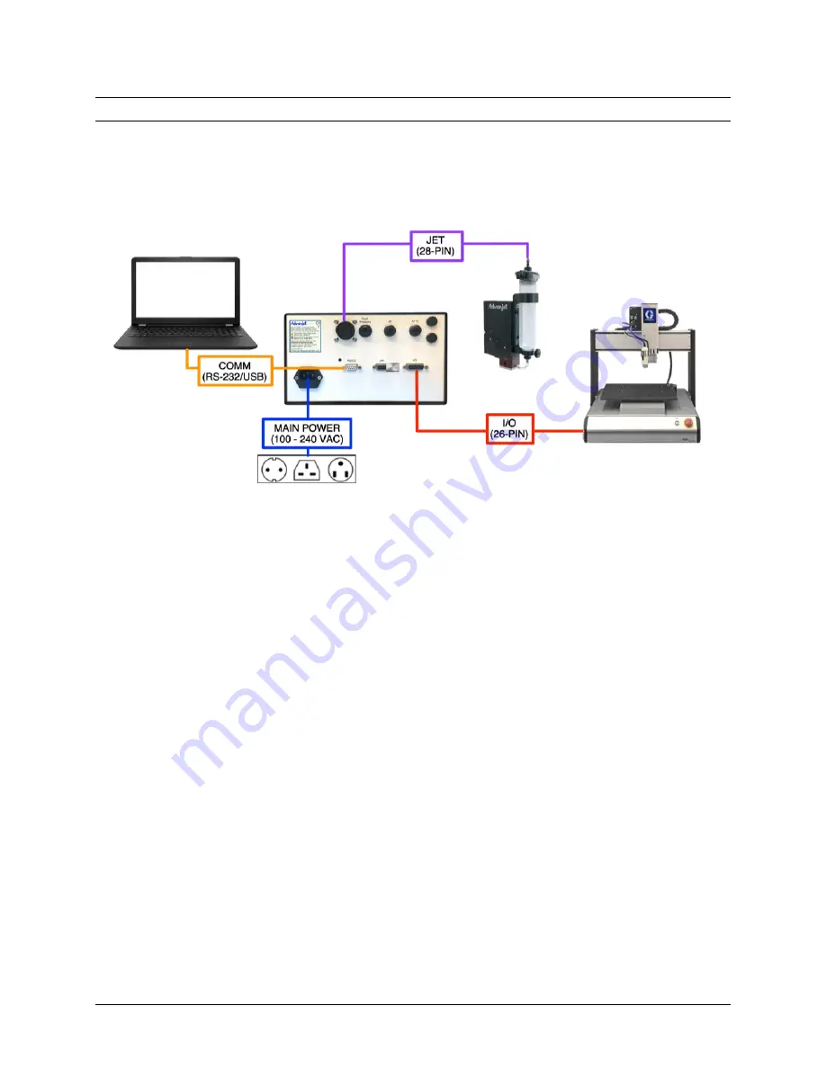 Advanjet HV-2100 Jet Setup And Operation Download Page 9