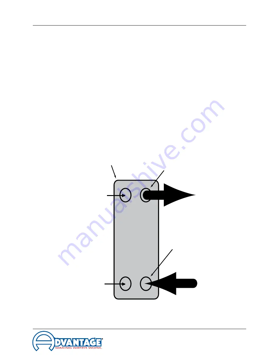 Advantage BG Series Instruction Manual Download Page 60