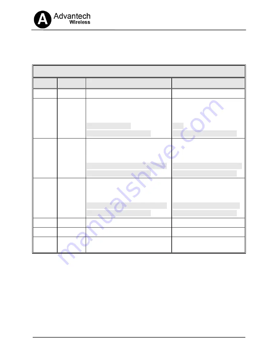 Advantech Wireless SSPBMg-C400-BRE Installation And Operating Manual Download Page 45