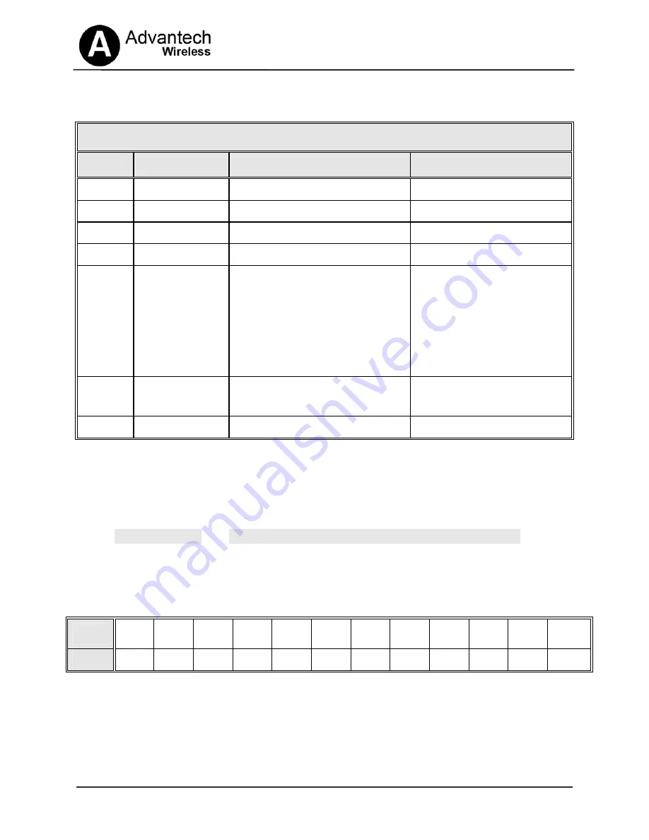 Advantech Wireless SSPBMg-C400-BRE Installation And Operating Manual Download Page 46