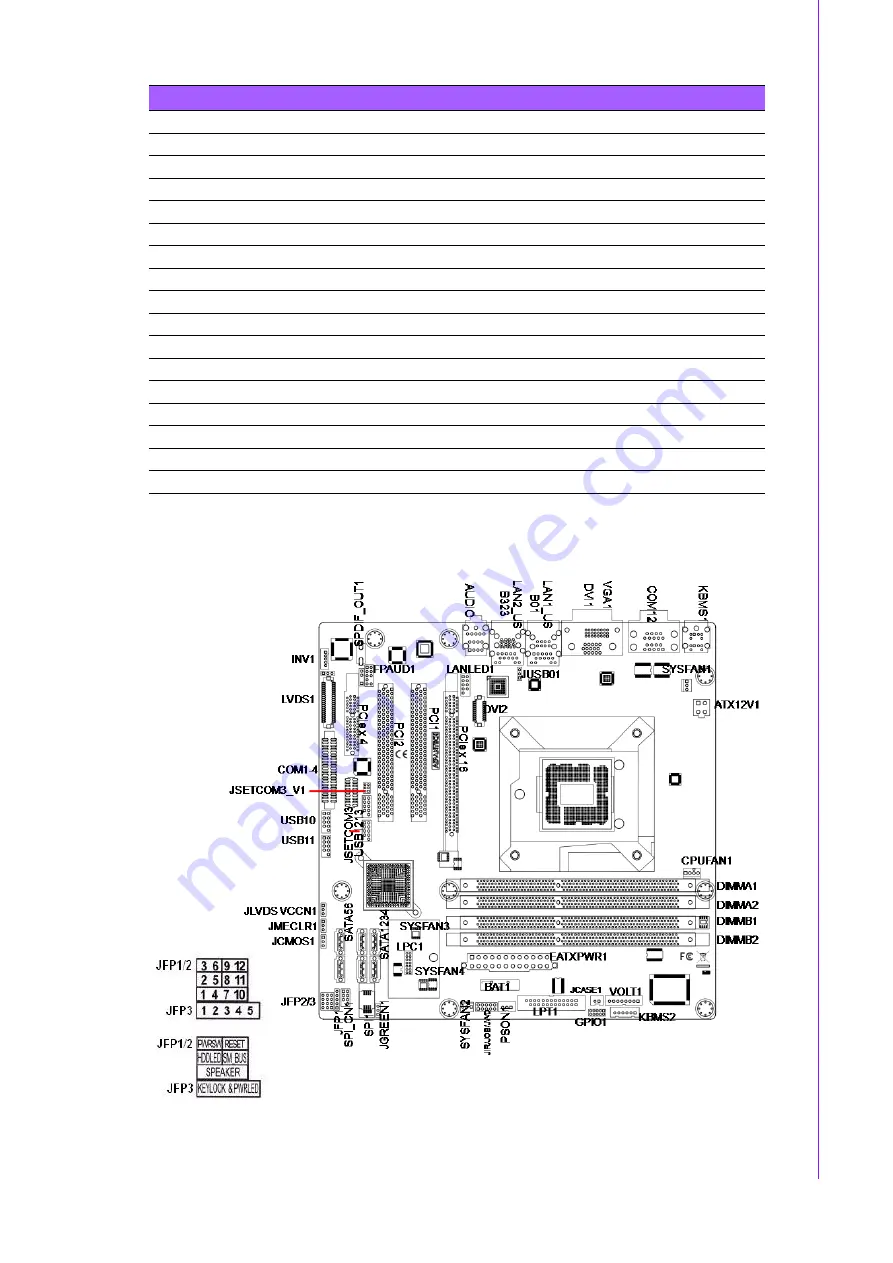 Advantech AIMB-581 Скачать руководство пользователя страница 15