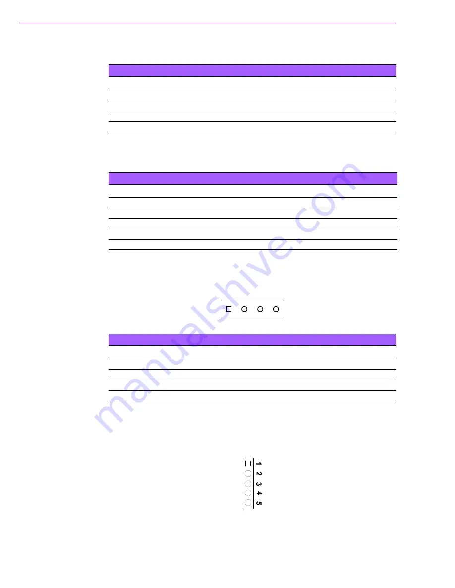 Advantech ASMB-586 User Manual Download Page 134