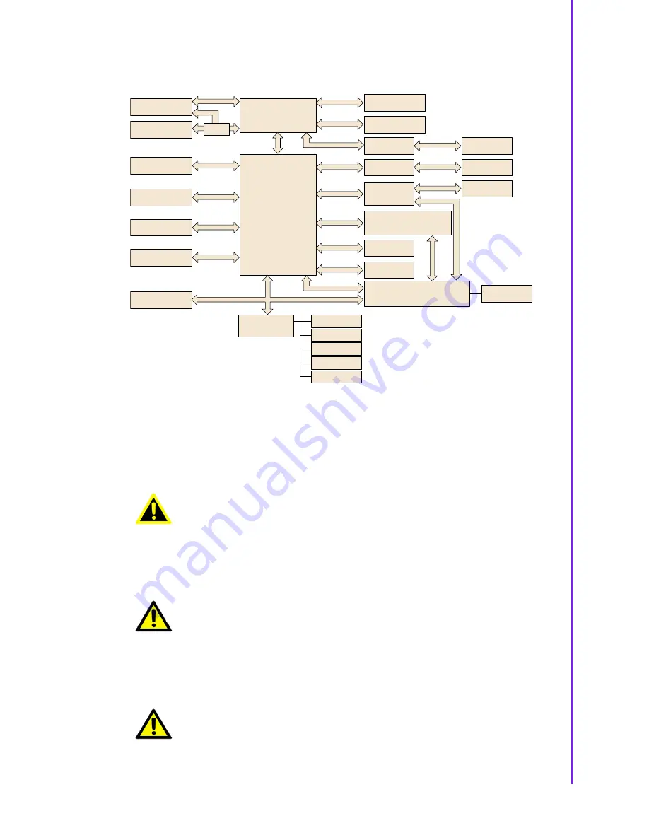 Advantech ASMB-781 User Manual Download Page 17