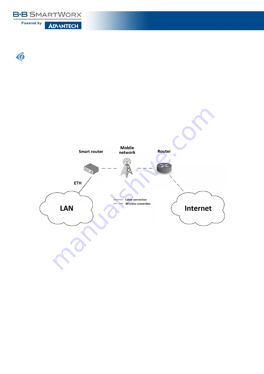 Advantech B+B SmartWorx SmartMotion ST355 User Manual Download Page 11