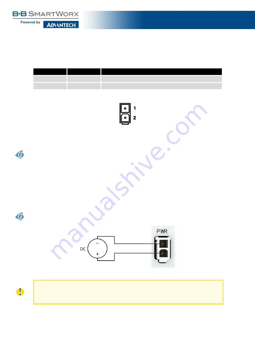 Advantech B+B SmartWorx SmartMotion ST355 Скачать руководство пользователя страница 22