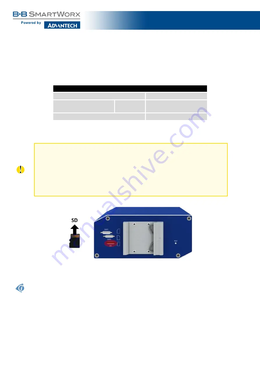 Advantech B+B SmartWorx SmartMotion ST355 Скачать руководство пользователя страница 25