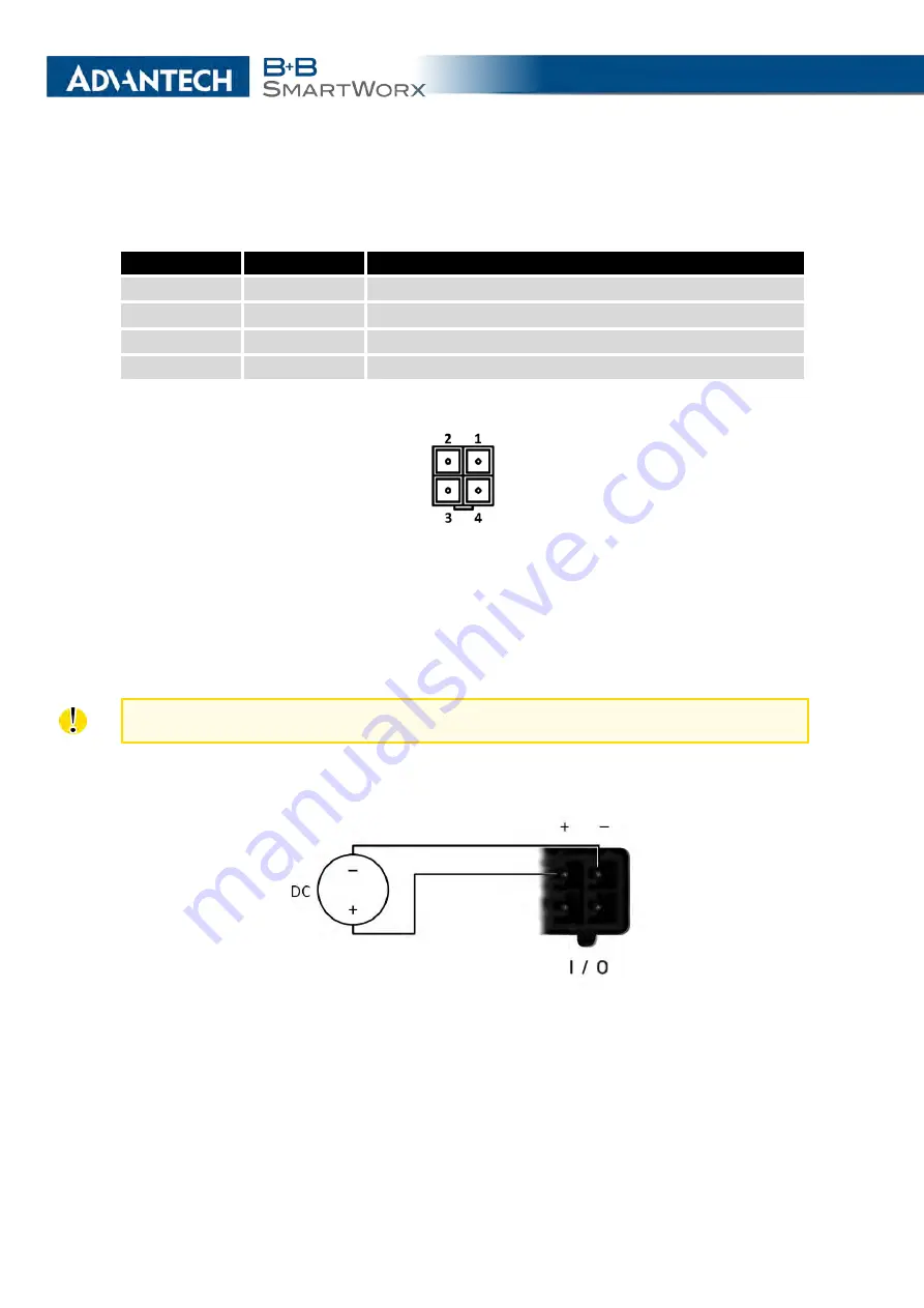 Advantech B+B SMARTWORX SmartStart SL302 User Manual Download Page 22