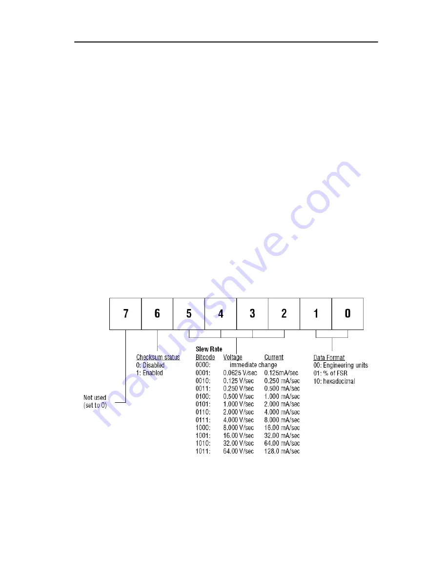 Advantech Data Acquisition Modules ADAM 4000 User Manual Download Page 217