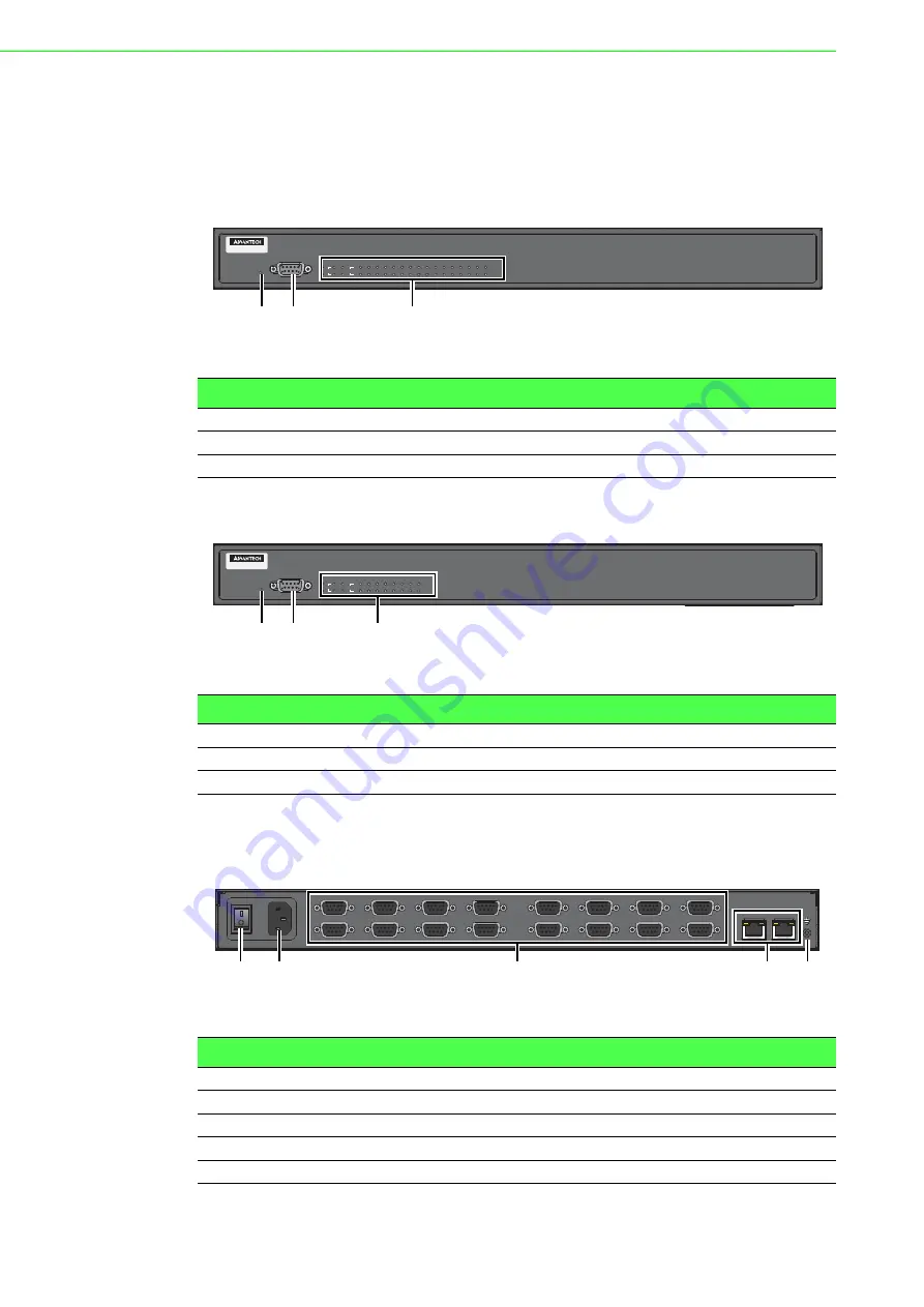 Advantech EKI-1526/N/I/TI User Manual Download Page 20