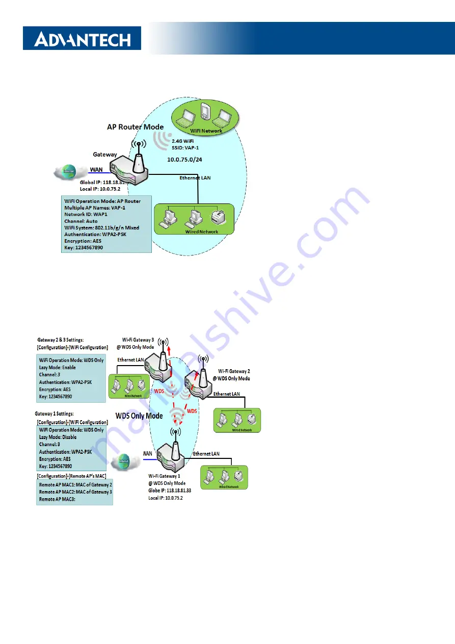 Advantech ICR-1601 Configuration Manual Download Page 60