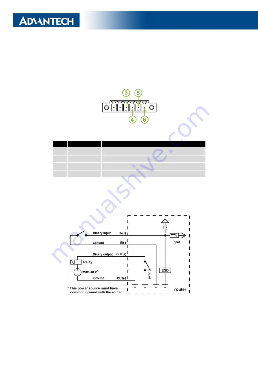 Advantech ICR-2432 Скачать руководство пользователя страница 22