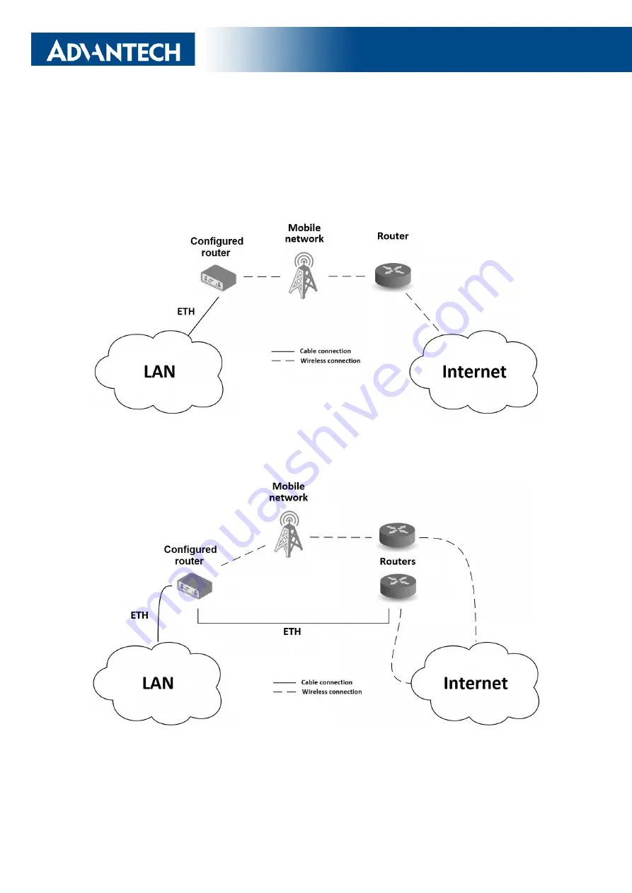 Advantech ICR-2436 User Manual Download Page 9