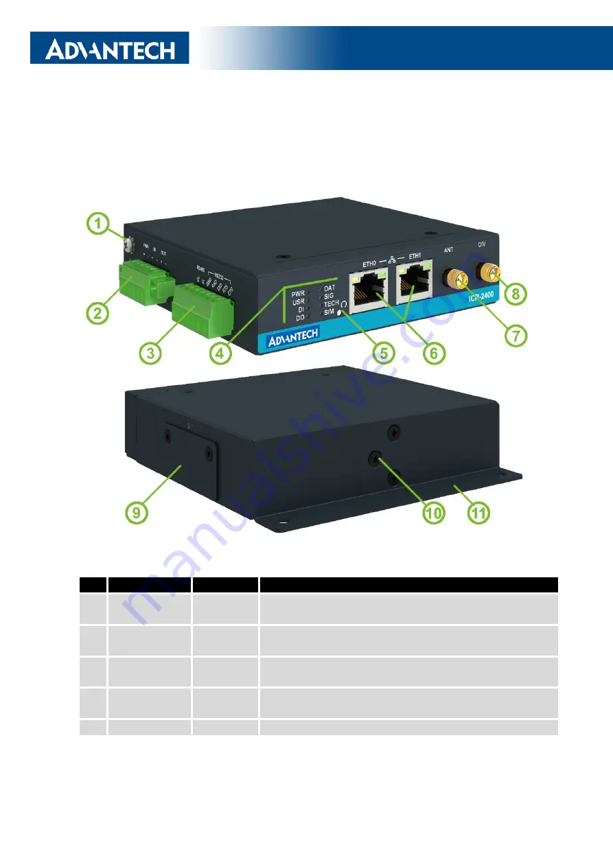 Advantech ICR-2436 User Manual Download Page 11