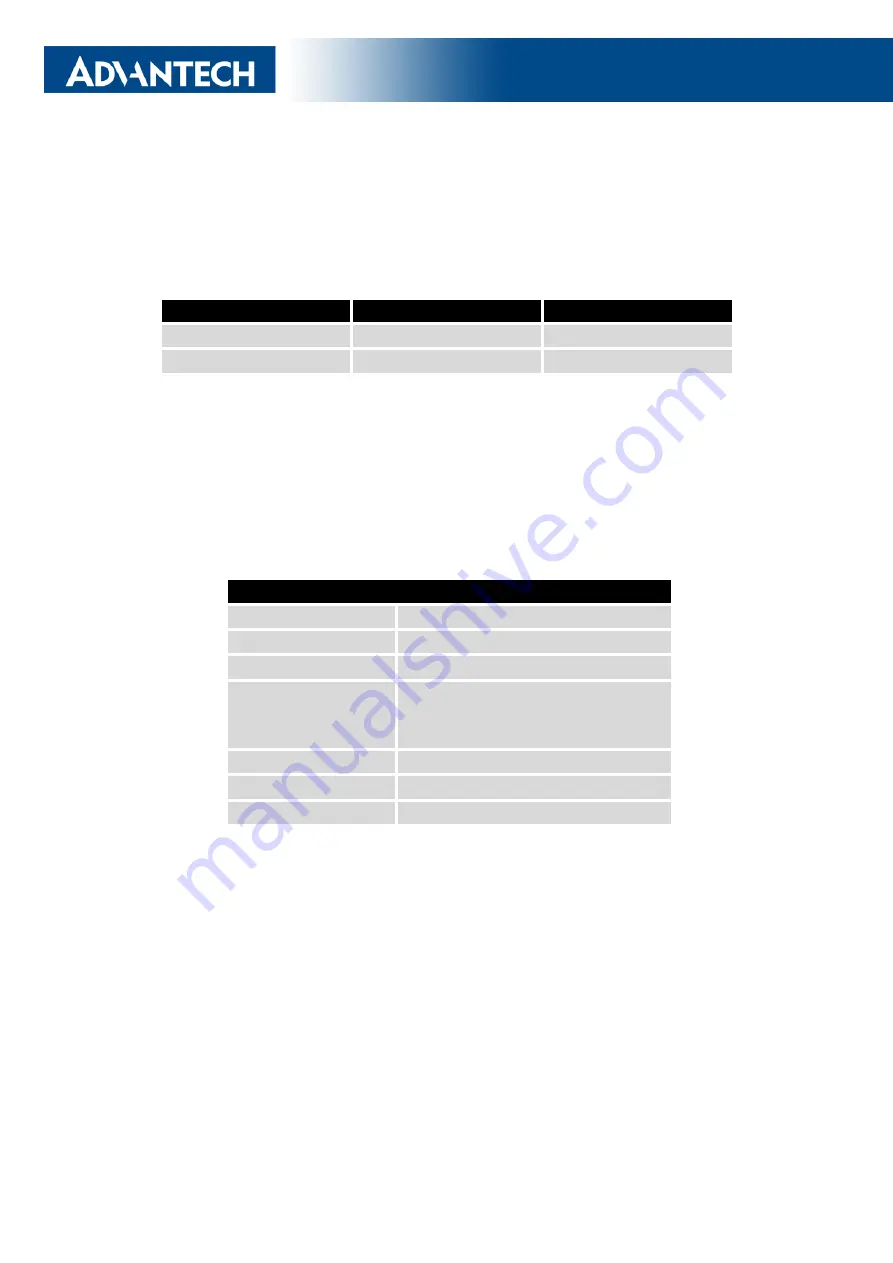 Advantech ICR-2436 User Manual Download Page 33