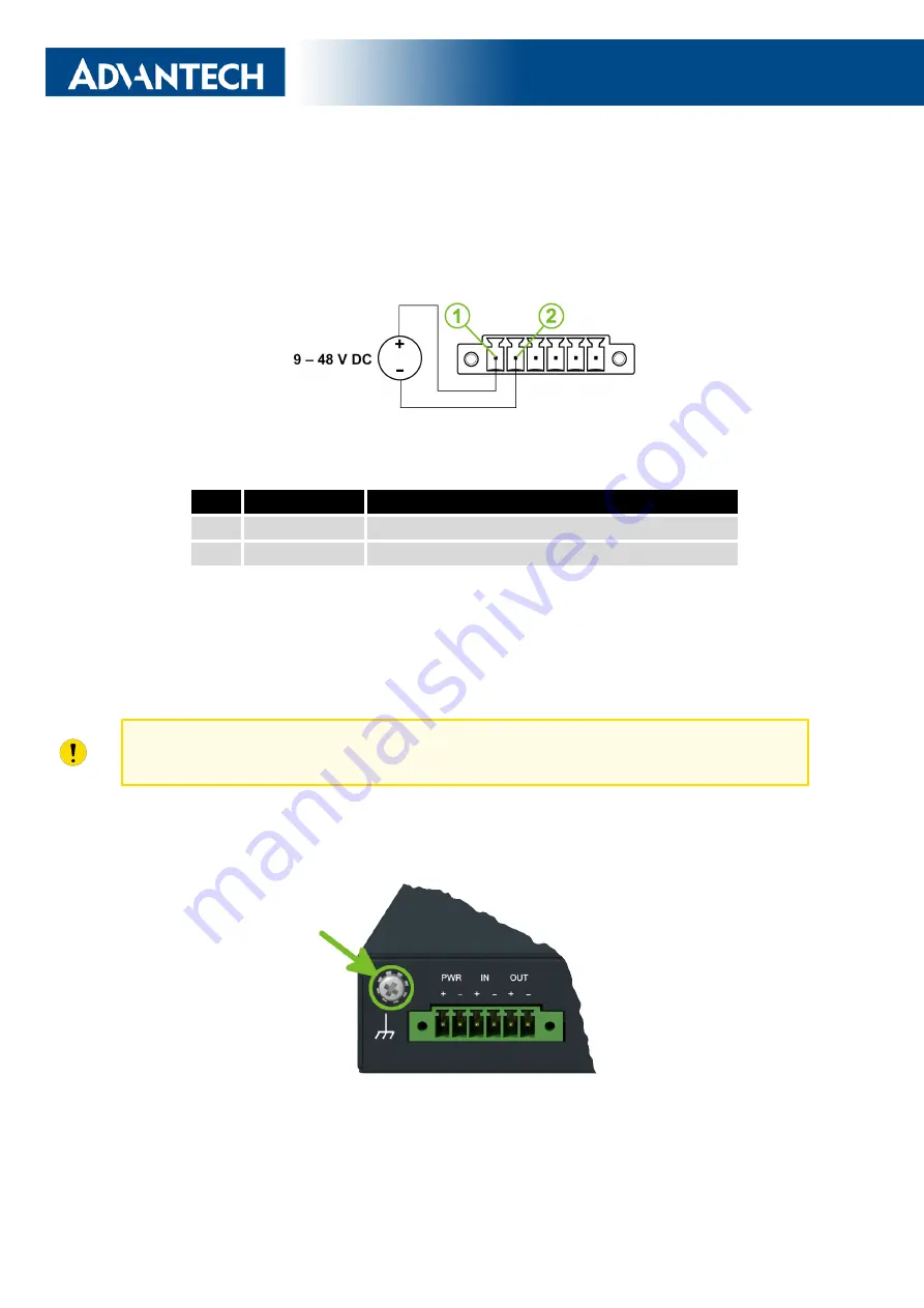 Advantech ICR-2531 Скачать руководство пользователя страница 22