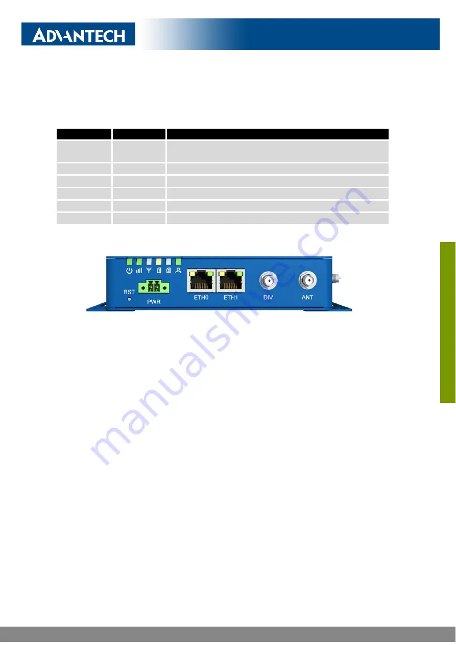 Advantech ICR-3241 User Manual Download Page 19