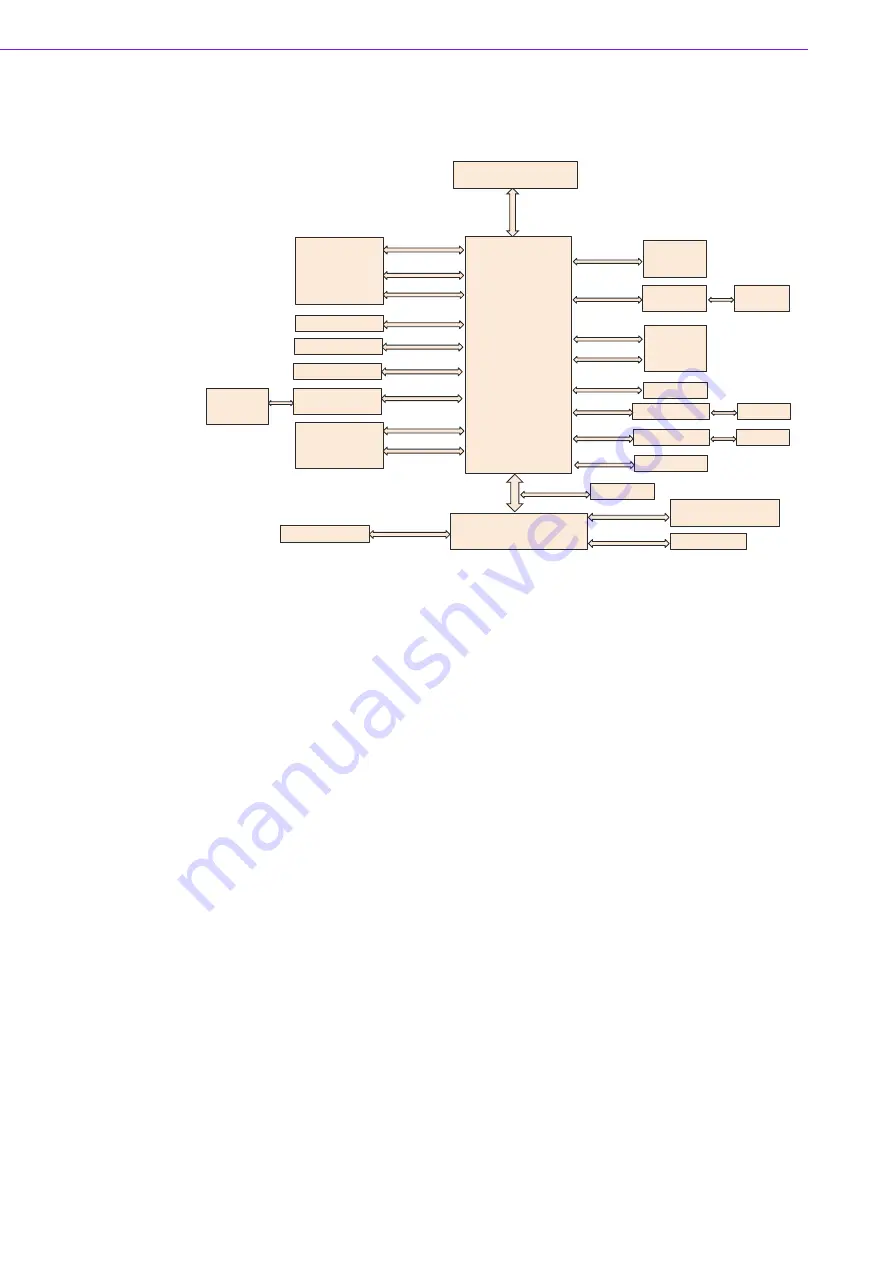 Advantech MIO-2361 Series User Manual Download Page 16