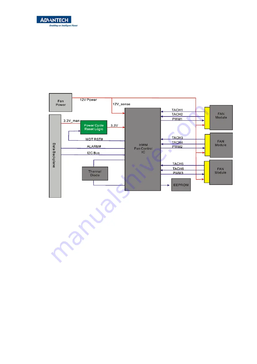 Advantech PAC-4010 User Manual Download Page 34