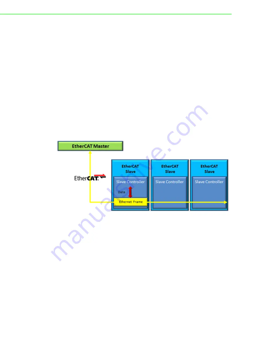 Advantech PCIE-1203 Скачать руководство пользователя страница 8