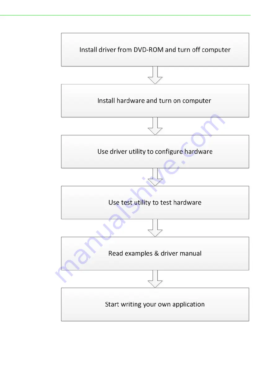 Advantech PCIE-1816 User Manual Download Page 10