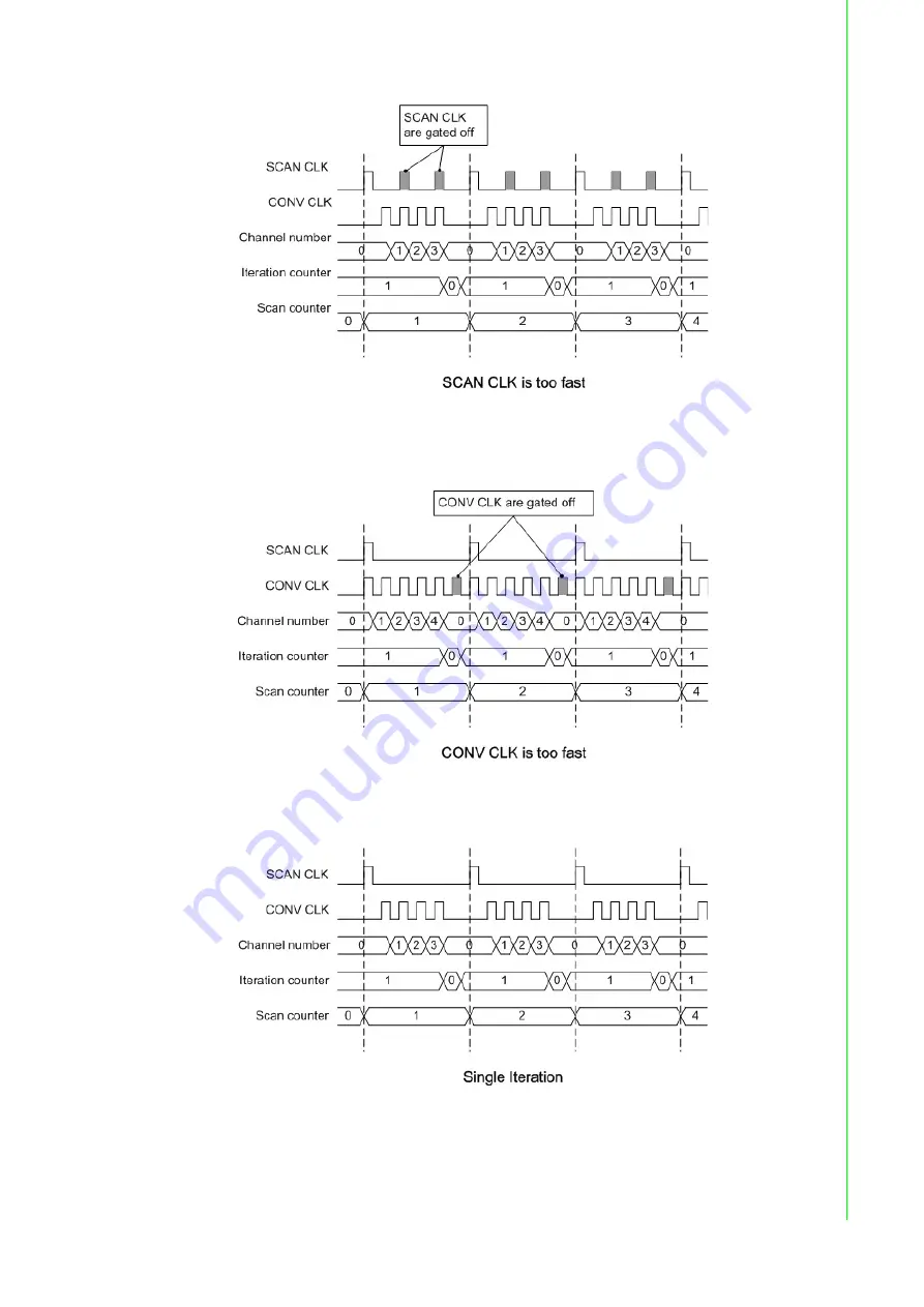 Advantech PCIE-1816 User Manual Download Page 47