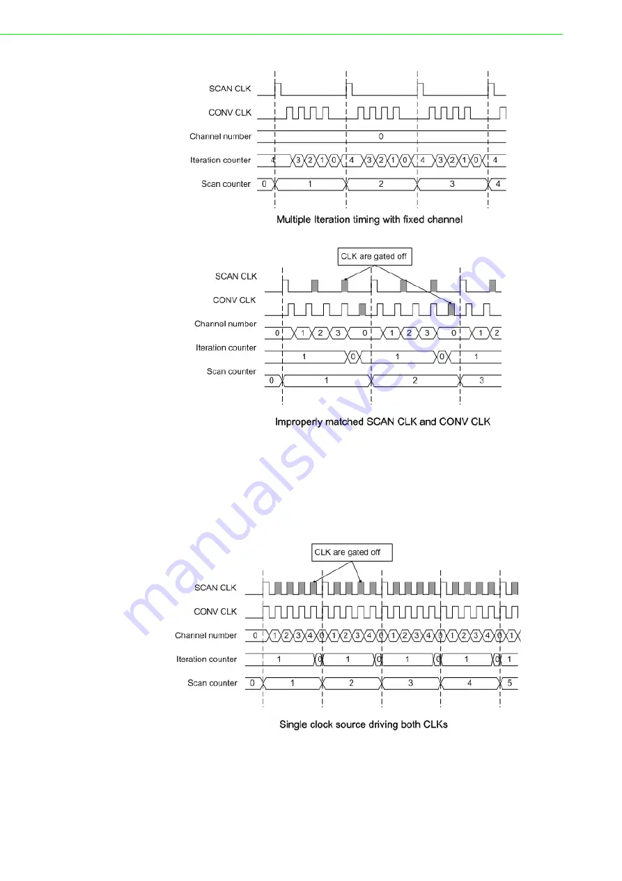 Advantech PCIE-1816 User Manual Download Page 48