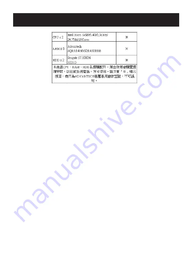 Advantech SKY-6100 1U Startup Manual Download Page 12