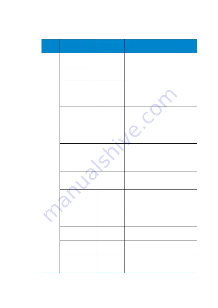 Advantech SKY-8101 User Manual Download Page 67