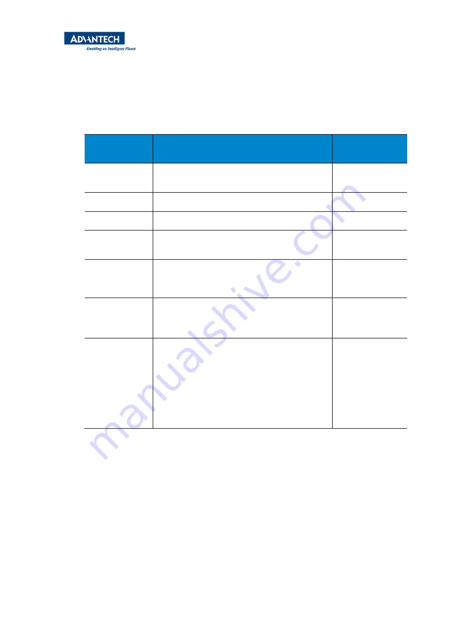 Advantech SKY-8101 User Manual Download Page 127