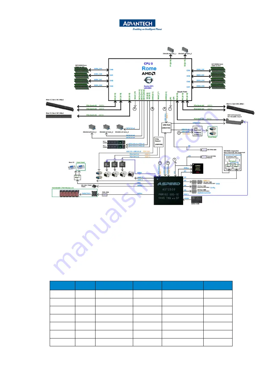 Advantech SKY-8260S User Manual Download Page 40