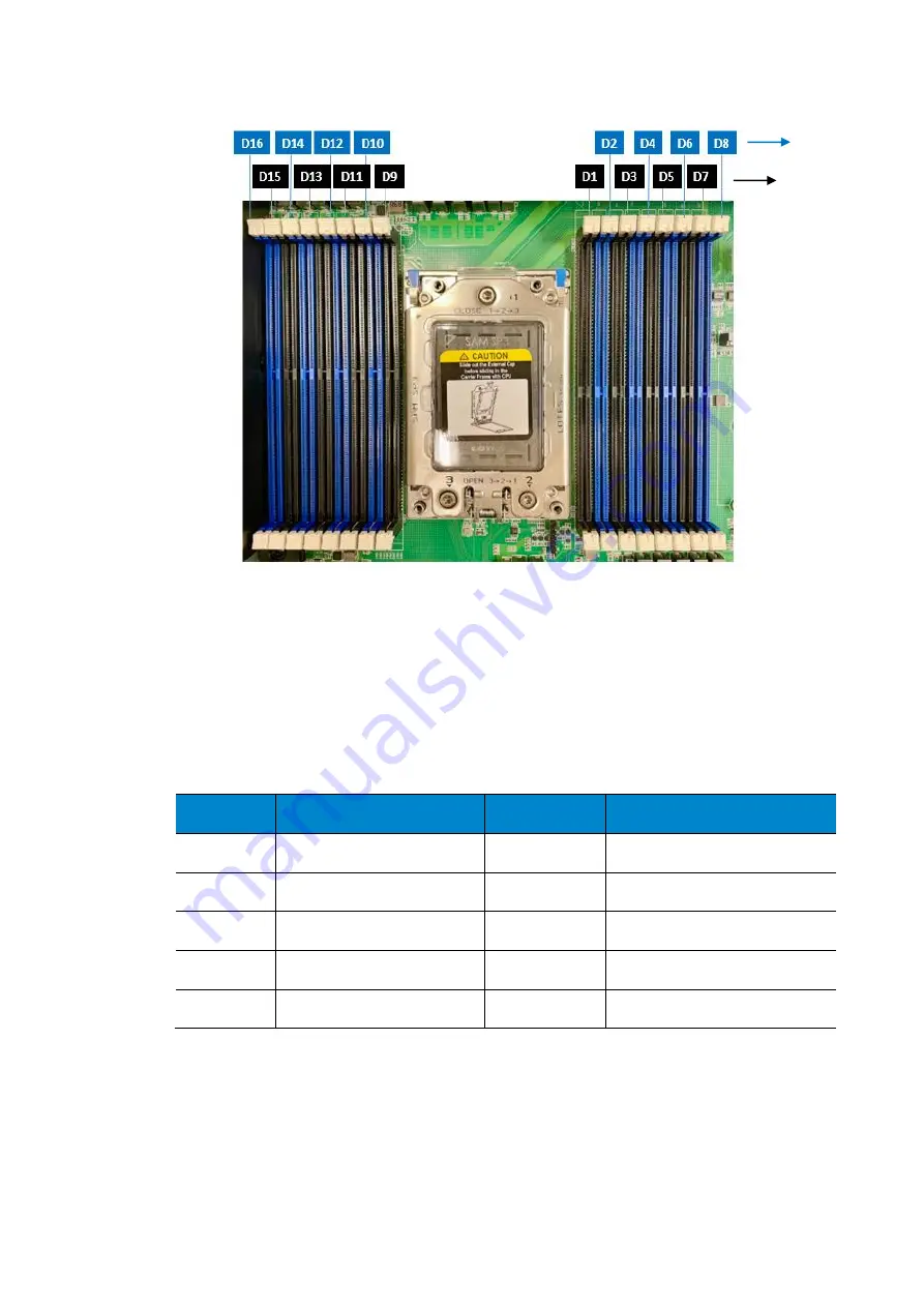 Advantech SKY-8260S User Manual Download Page 43