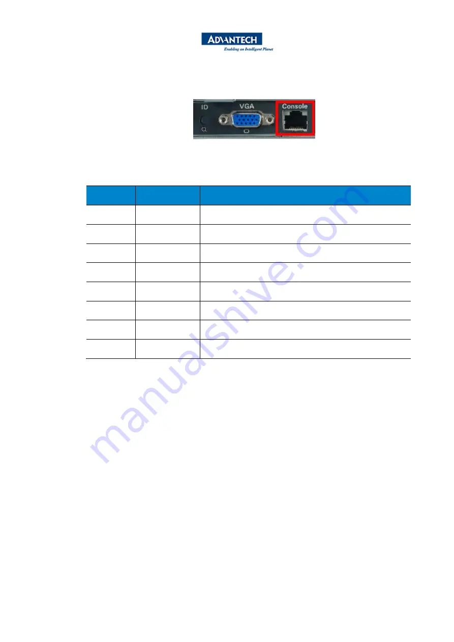 Advantech SKY-8260S User Manual Download Page 92