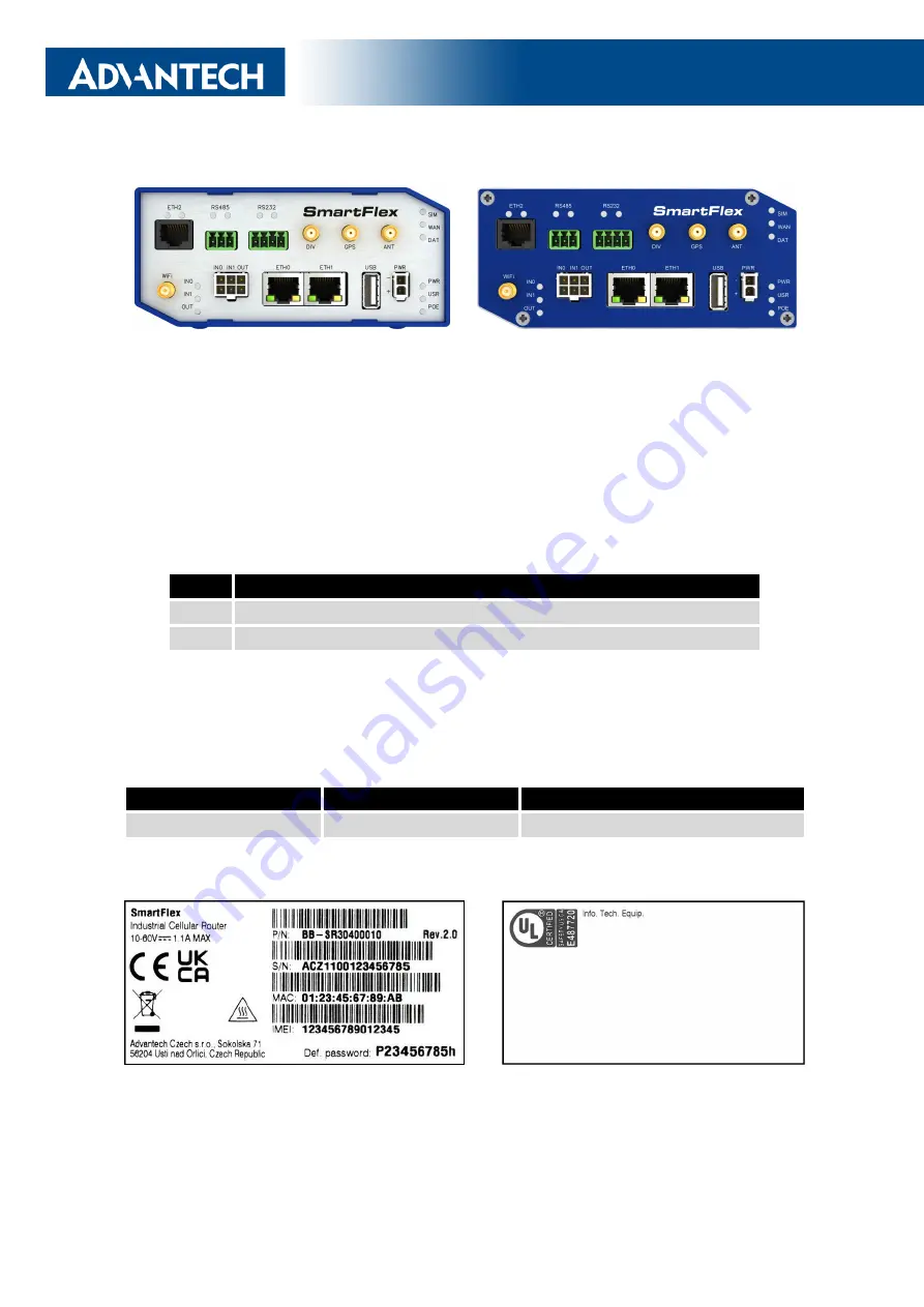 Advantech SmartFlex SR304 Скачать руководство пользователя страница 18