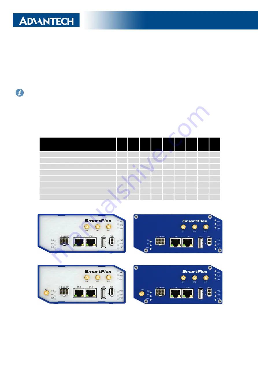 Advantech SmartFlex SR306 Скачать руководство пользователя страница 16