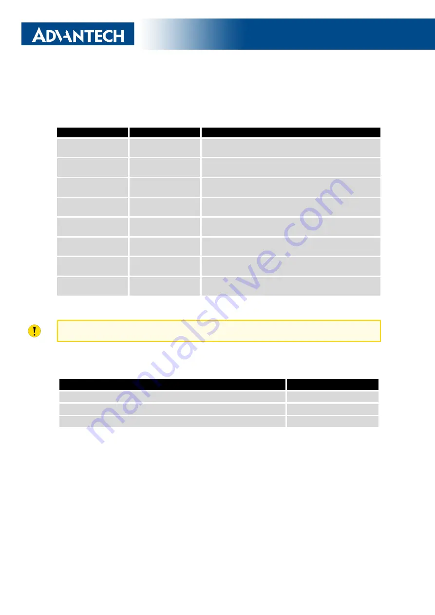 Advantech SmartFlex SR306 User Manual Download Page 20