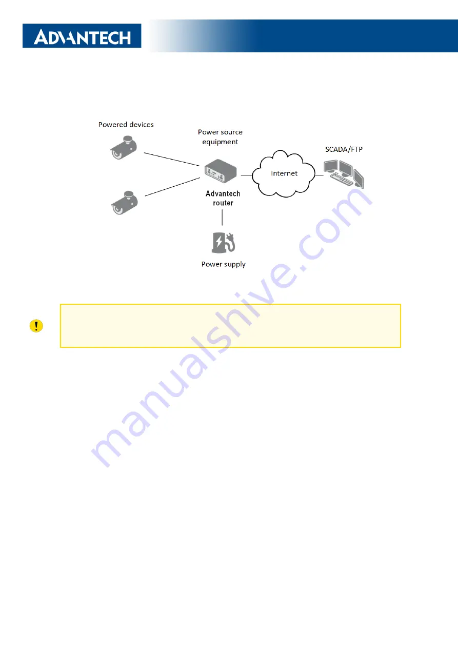 Advantech SmartFlex SR306 Скачать руководство пользователя страница 34