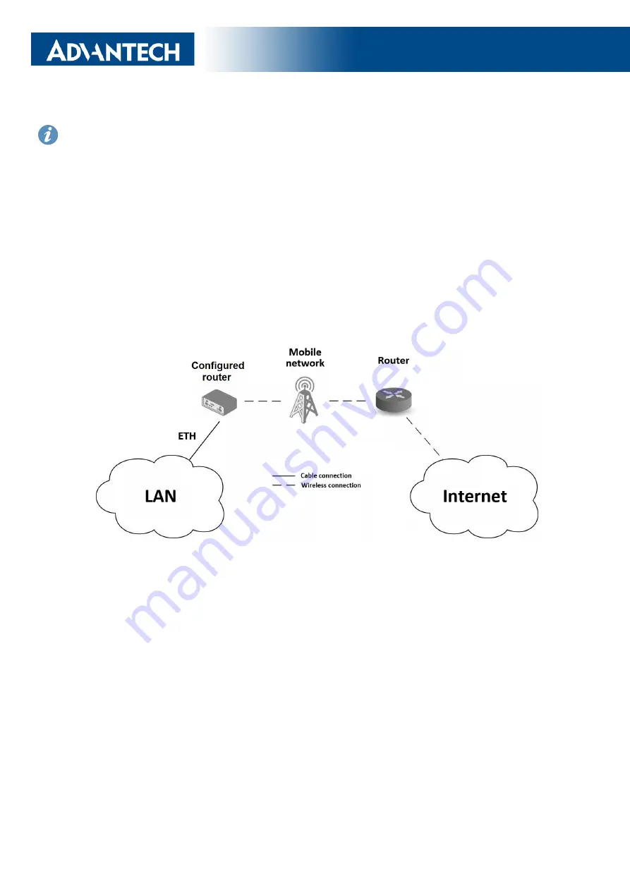 Advantech SmartFlex SR307 User Manual Download Page 12