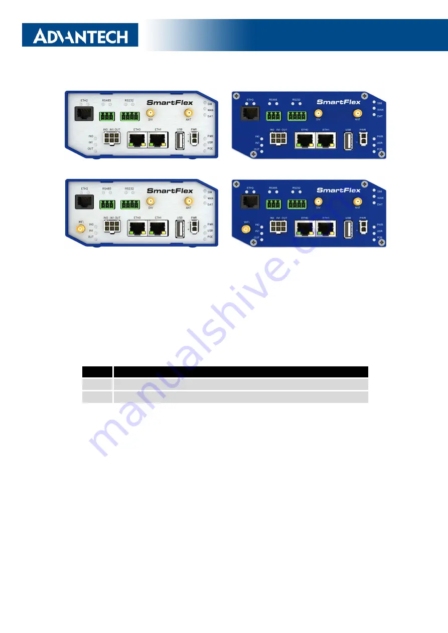 Advantech SmartFlex SR307 Скачать руководство пользователя страница 18