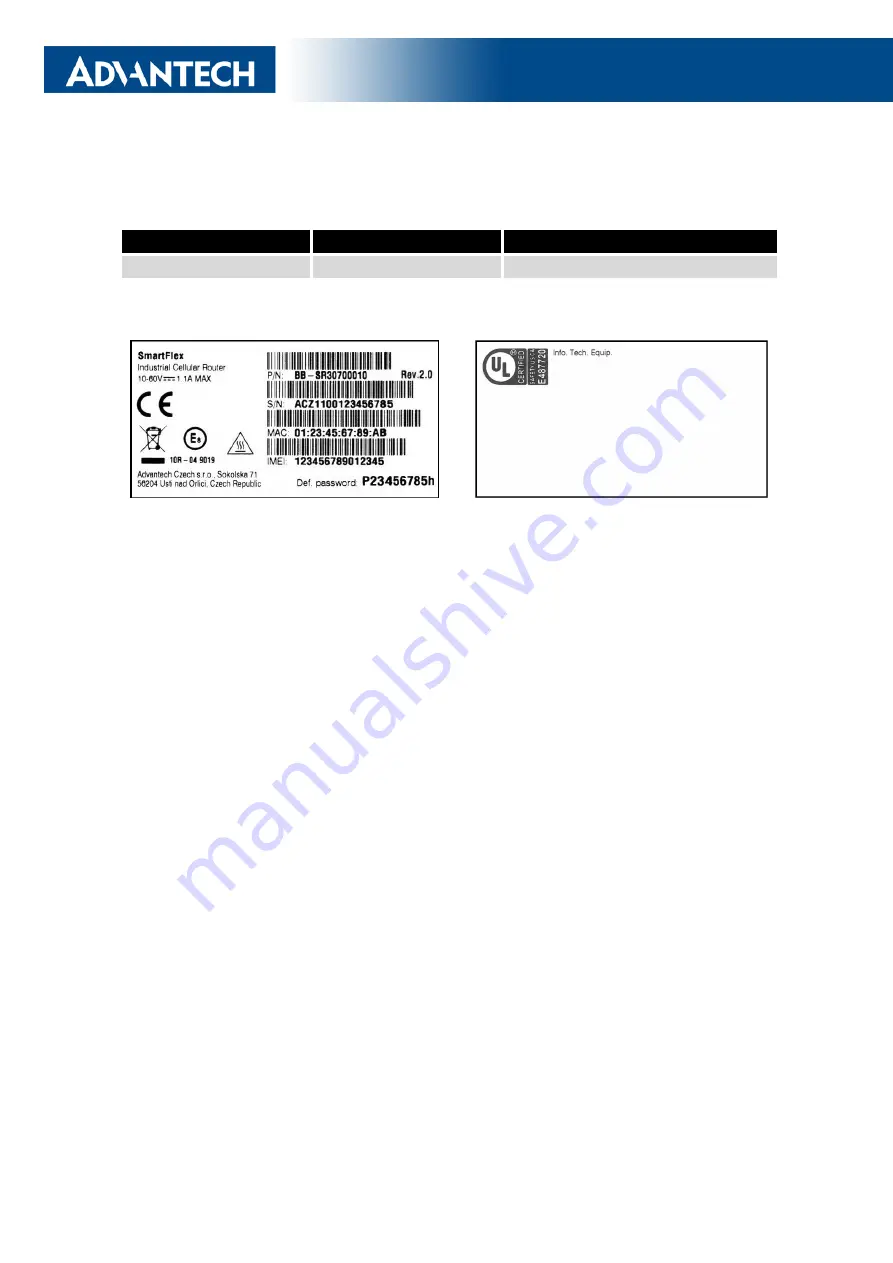 Advantech SmartFlex SR307 User Manual Download Page 19