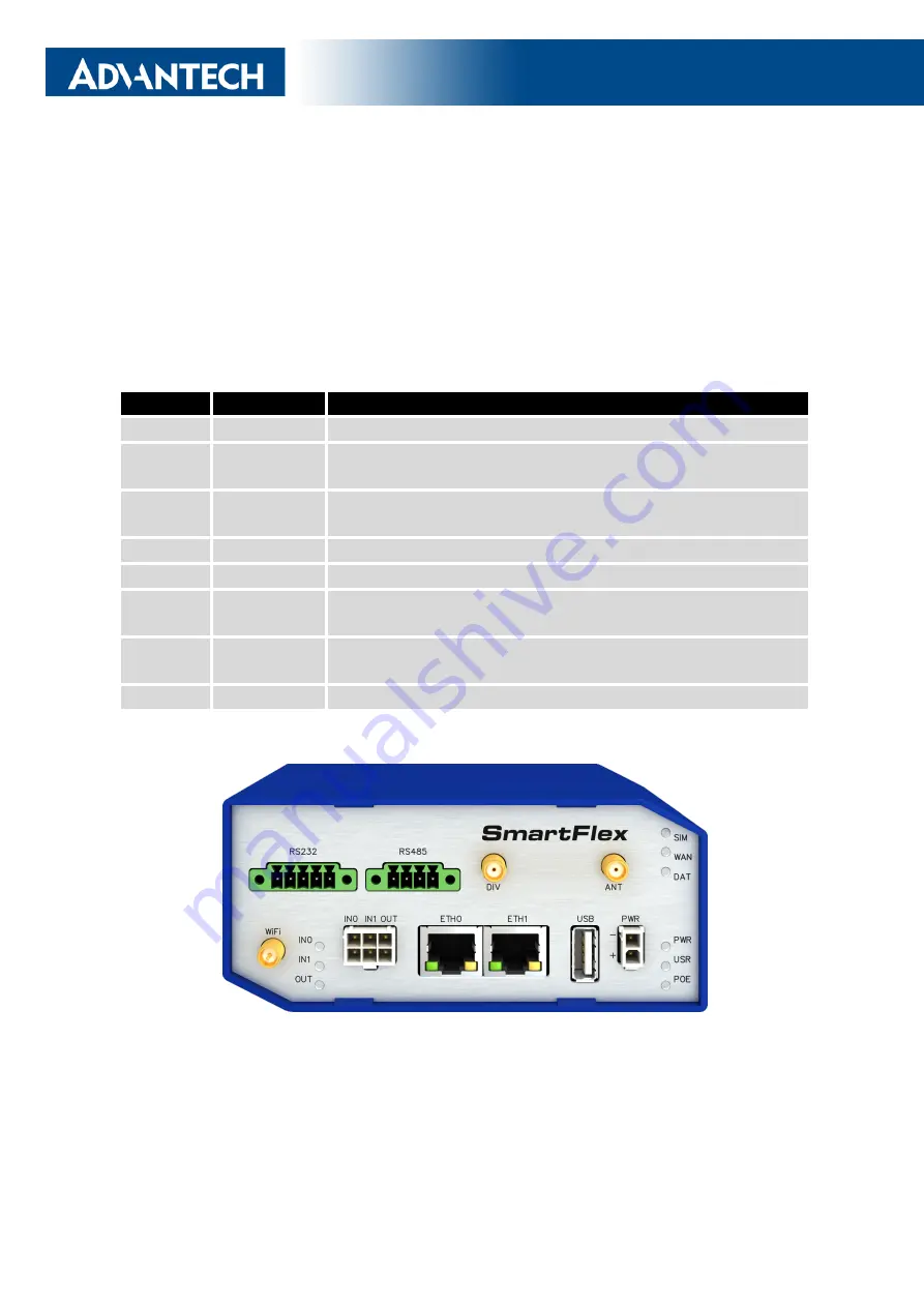 Advantech SmartFlex SR307 User Manual Download Page 24